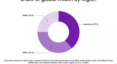 The Resilient Brilliance of the Global Jewelry Market