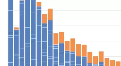 Healthcare Sector Drives Job Growth Amidst Stagnant US Labor Market
