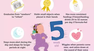 Understanding Your 5-Week-Old Baby: Development, Care, and Safety