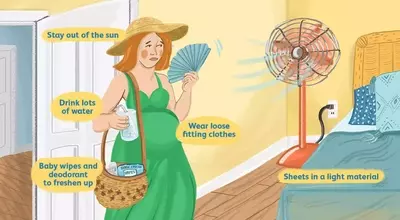 Understanding and Managing Night Sweats During Pregnancy
