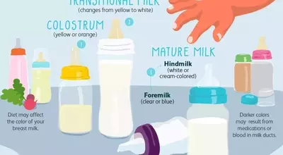 Understanding the Diverse Hues of Breast Milk: A Comprehensive Guide