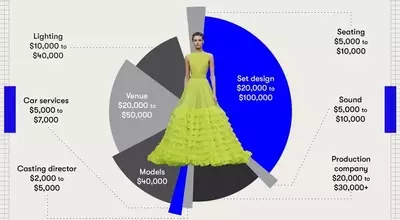 Independent Brands Embrace Runway Shows at NYFW with Flexible Approaches