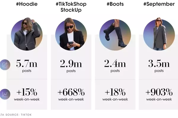 TikTok Trend Report: From Fashion to Football, the Latest Viral Moments