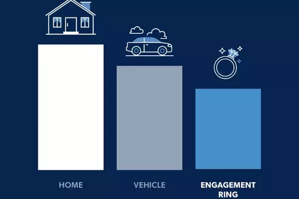 Engagement Ring Insurance: A Crucial but Overlooked Aspect of Ownership