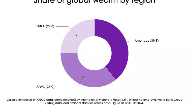The Resilient Brilliance of the Global Jewelry Market