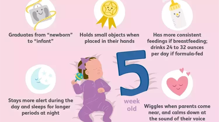 Understanding Your 5-Week-Old Baby: Development, Care, and Safety