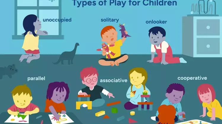The Impact of Play on Child Development