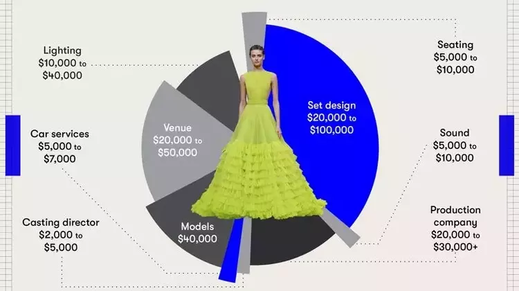 Independent Brands Embrace Runway Shows at NYFW with Flexible Approaches